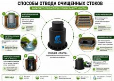 Спарта 3000 Плюс