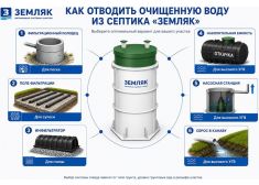 Земляк UNO 20 PRO (1000)