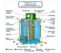 Гринлос Аэро 25 Пр - фото 2