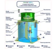 Гринлос Аква 4 - фото 3