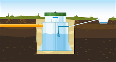 Принудительный отвод сточных вод в дренажную канаву